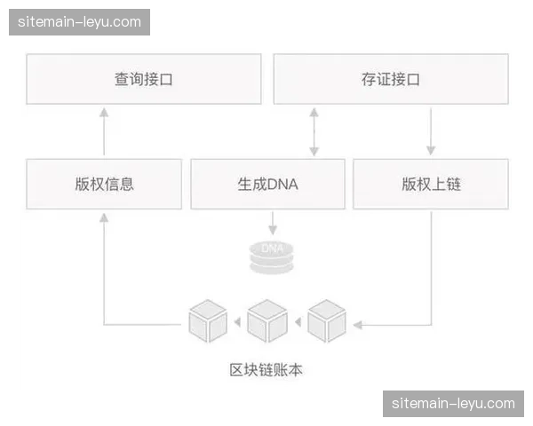 区块链版权确权嵌入剪辑流，原创内容在分发中受保护
