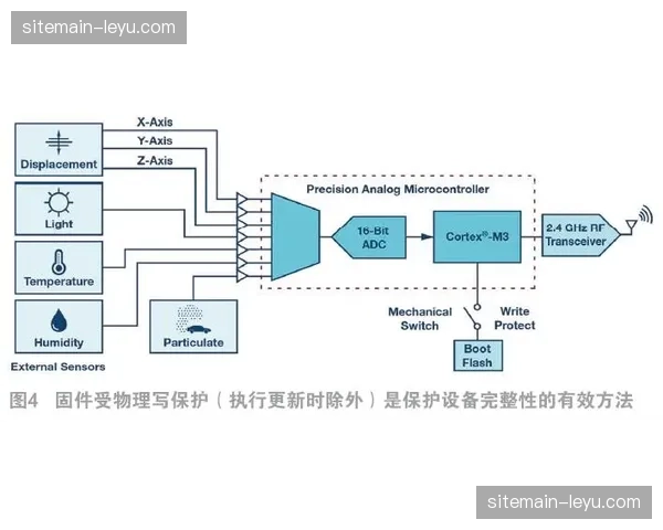 边缘计算节点支撑互动大屏，场内外交互延迟缩至毫秒